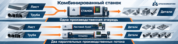 Схема сравнения комбинированного лазерного станка и двух отдельных станков