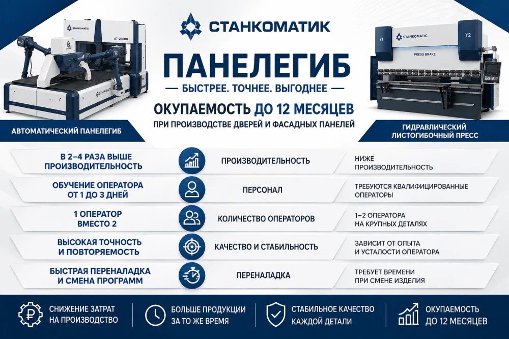 Будущее за панелегибом
